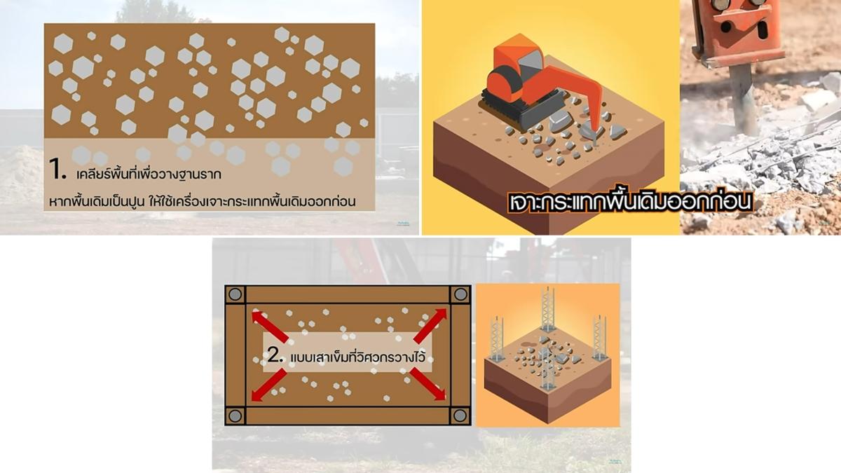 รถขุดในงานฐานราก – KUBOTA (Agri) Solutions
